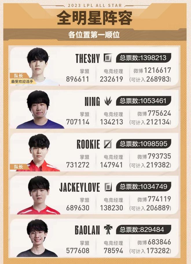 重要的推动 重要的推动